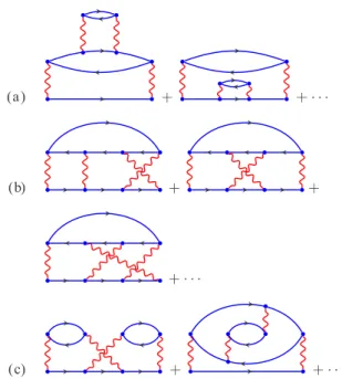 FIG. 2. (Color online) Examples of diagram topologies not con- con-tained in any of the expansions shown in Fig