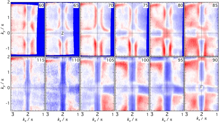 FIG. 3. The Fermi surface maps of 20 uc NdNiO 3 thin films grown on NdGaO 3 , measured at 200 K sample temperature and as a function of photon energies ranging from 60 eV to 115 eV with 5 eV steps.