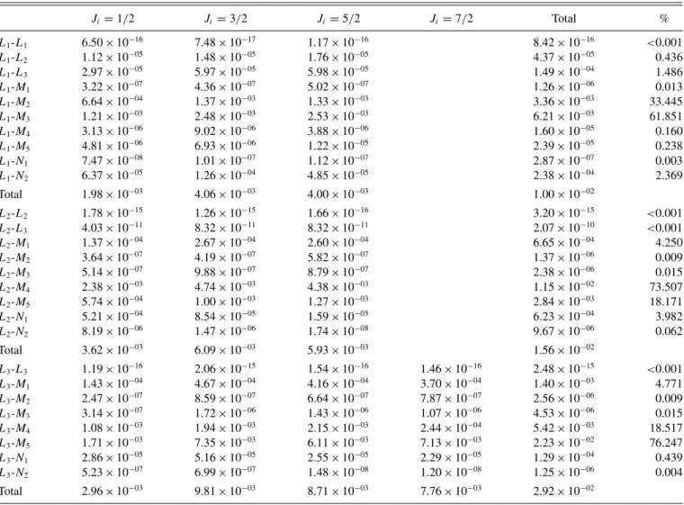 TABLE III. Ge L-shell radiative decay rates for each value of the total angular momentum J i of the initial configuration (in a.u.)