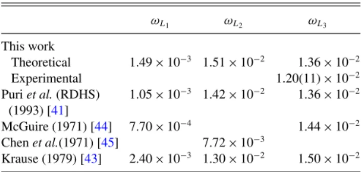 TABLE V. L-subshell fluorescence yield values for Ge. ω L 1 ω L 2 ω L 3 This work Theoretical 1.49 × 10 − 3 1.51 × 10 − 2 1.36 × 10 − 2 Experimental 1.20(11) ×10 − 2 Puri et al