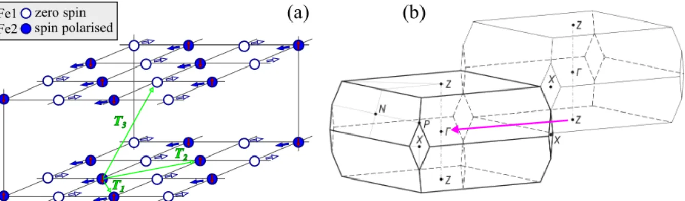 FIG. 4. Configuration of the spin-structure as in the t-AF phase as in Fig. 4 of Ref. [5]