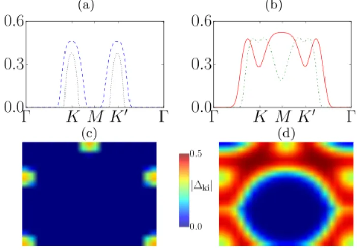 FIG. 1. (Color online) Upper panel: Schematic setup to verify an excitonic Josephson effect