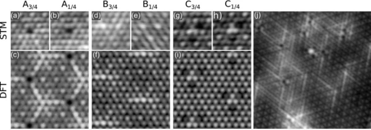 FIG. 3. High-resolution STM micrographs centered on Se vacancies [(a), (b)], iodine [(d), (e)] and oxygen [(g), (h)] substitutions at 3/4 sites [(a), (d), (g)] and 1/4 sites [(b), (e), (h)] with corresponding DFT simulations calculated without including th