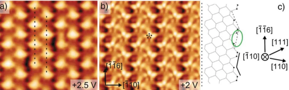 Fig. 1c shows a side view of the structure of the unreconstructed Si(331) surface. The green ellipse indicates the position of the pentamer after the Si(331) – (12 × 1) reconstruction is formed