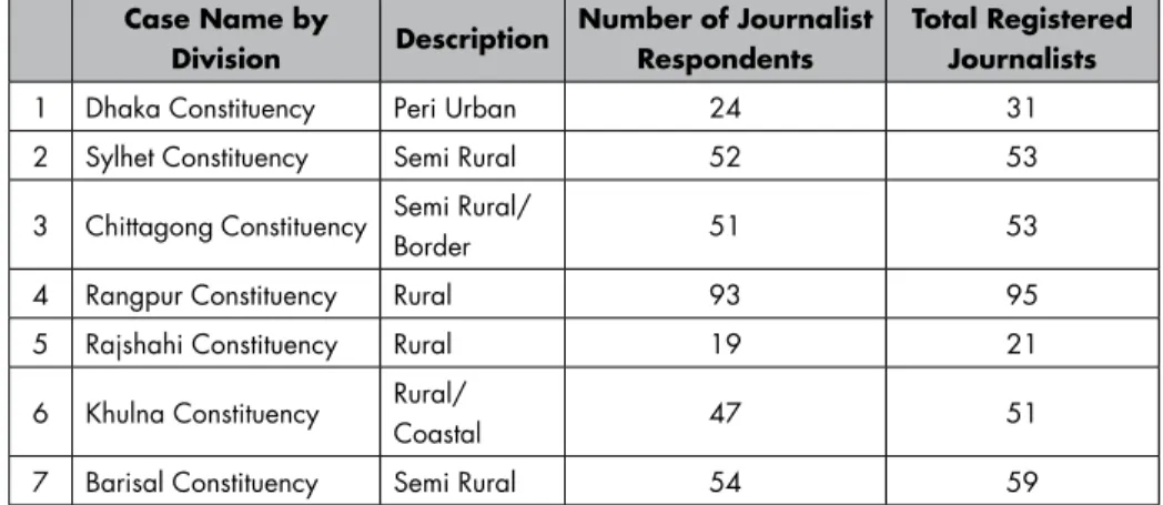 Table 2-3 Number of Journalist Respondents in Each Constituency Case Name by 