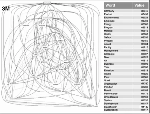 Figure II-2: “Crawdad” Word Network Example (Tate et al. 2010: 24).