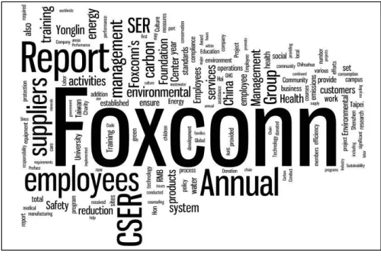 Figure II-3: Word Cloud Foxconn CSER Report 2010.