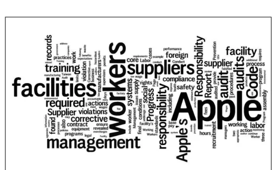 Figure II-4: Word Cloud Apple Supplier Responsibility Progress Report 2010.