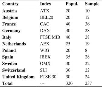 Table III-1: Population and Sample: Countries and Stock Market Indices. 