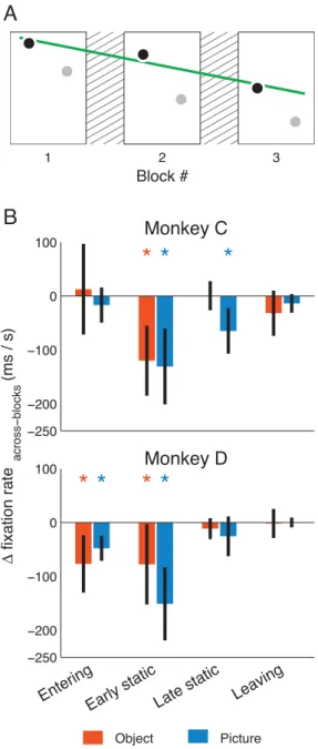 Fig. 3. Habituation within a block. (a) Schematic representation of data used for within-block habituation calculation