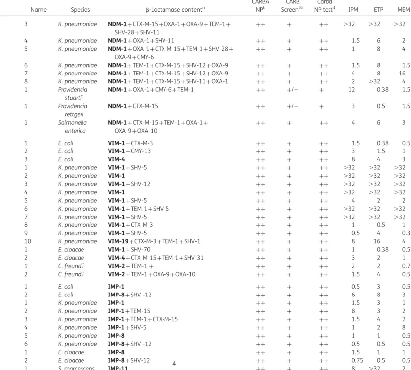 Table 1. Continued