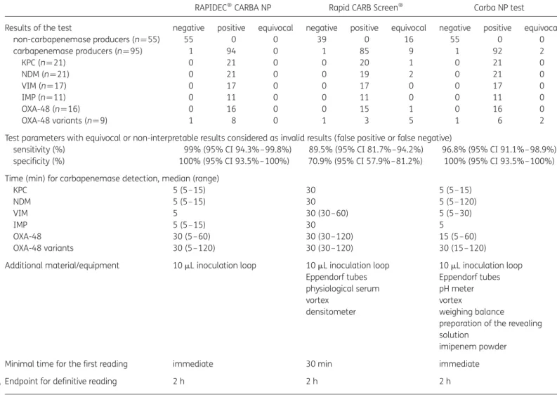 Figure S1 is available as Supplementary data