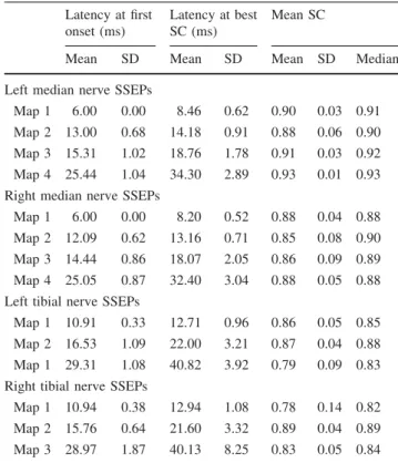 Table 1). Thus, tibial nerve SSEPs in macaque monkeysTable 1Fitting parameters of median and tibial nerve SSEPs