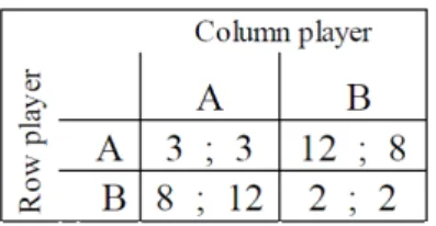 Figure 3: Reduced normal form of the two-stage coordination game