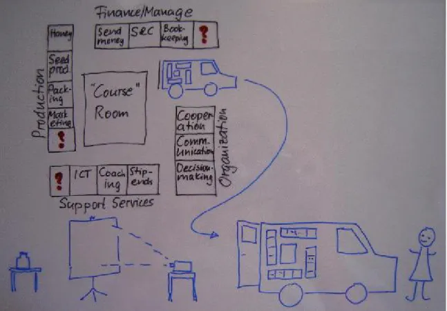 Fig. 6: The training center is like a „department store“ where various providers of trainings have their own  independent operations, but linked together in the same environment of access