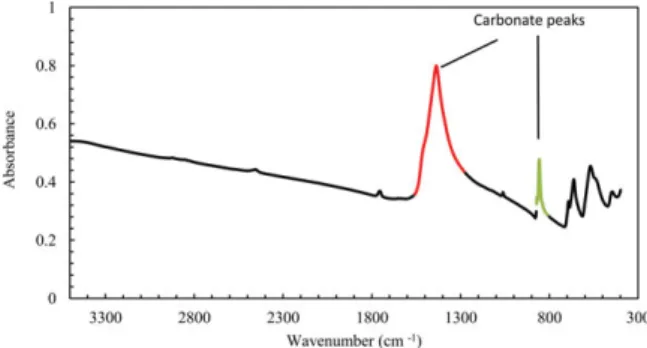Table III. Gastightness Test of the Dead-End Tubes at Different Pressures