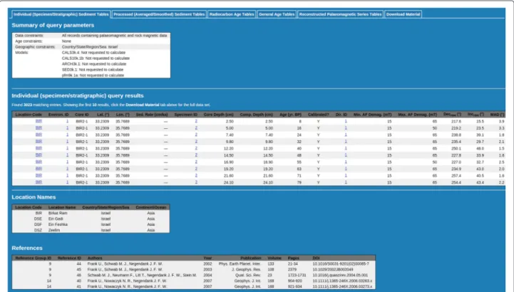 Figure 8 The appearance of the results web page showing the six on-page tabs. The first few output columns of the ‘Individual Specimen/