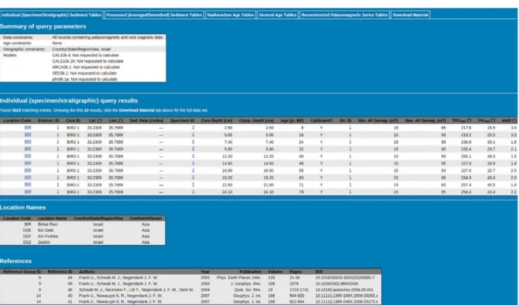 Figure 3: The appearance of the results web page showing the six on-page tabs. The ﬁrst few output columns of the