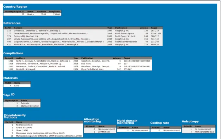 Figure 8 Example HTML metadata tables generated below the ‘Query results’ table on the ‘Magnetic data’ tab (Fig 7) for a detailed query.