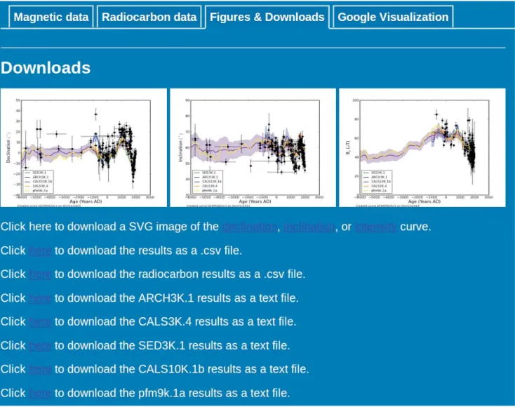 Figure S5: The appearance of the ‘Downloads and Figures’ tab resulting from a query of all Italian data covering the past 8 ka with all models requested to plot and download.
