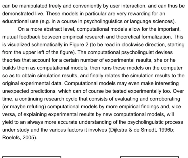 Figure 2.   The research cycle in computational psycholinguistics. 