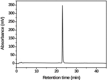 Figure S6. (from top to bottom)  1 H-NMR,  13 C-NMR, HMQC/HMBC-NMR (aromatic region) spectra (d6- (d6-DMSO + trace of D 2 O) with  1 H and  13 C signals assignment of 3  and  HPLC chromatogram.