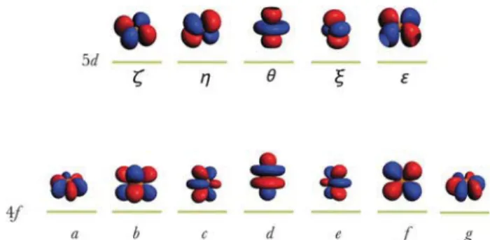 Fig. 2 Representation of the calculated DFT energy values associated with the 3432 Slater determinants (in red) arising from the 4f 7 and the 30 030 Slater determinants (in blue) arising from the 4f 6 5d 1 configurations of Eu 2+ 