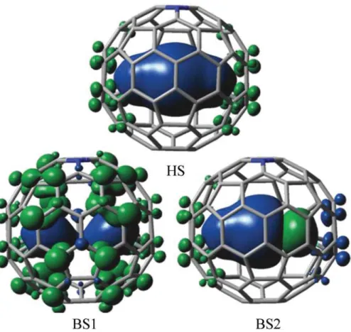 Figure 3. Spin density maps for the conﬁgurations related to the BS-DFT estimation of exchange parameters