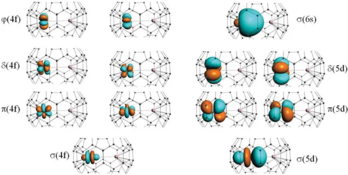 Figure 4. Orbitals from FDE calculation of one Gd(III) centre, considering the other lanthanide site and the fullerene cage as environment.