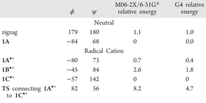 Figure 1. Lowest energy conformers of the radical cation of 1 and their corresponding SOMOs