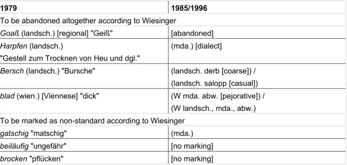 Table 2: Some entries in the Austrian Dictionary under the impact of criticism by a language expert 