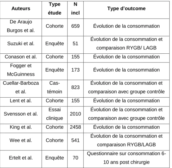 Tableau 3 Résumé des caractéristiques des études 