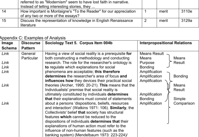 Figure 2: Text Segment from the English Sample: Part Example of Recount Cognitive Genre
