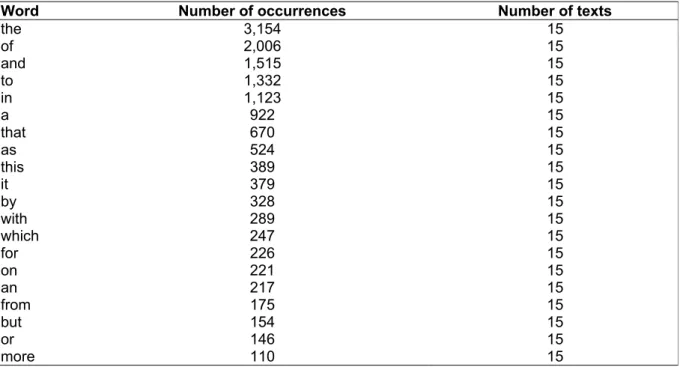 Table 6: Function Words in the English Essay Sample 