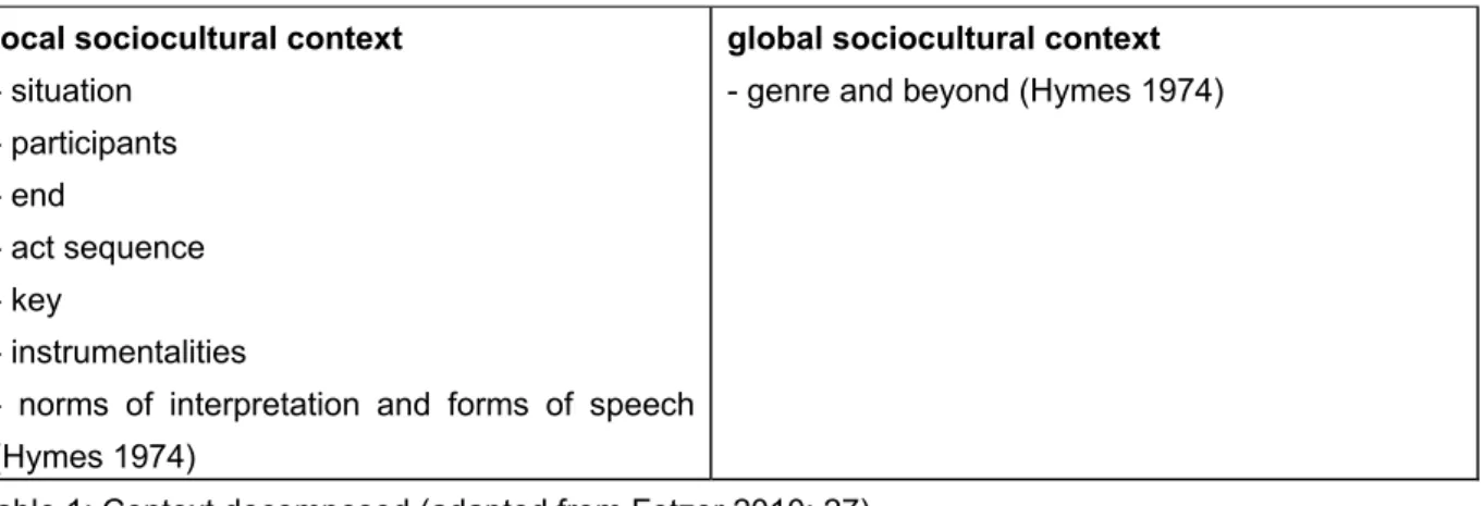 Table 1: Context decomposed (adapted from Fetzer 2010: 27) 