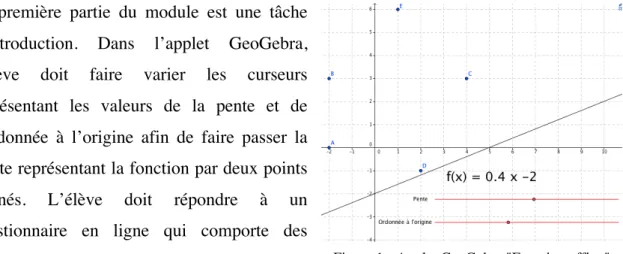 Figure 1 - Applet GeoGebra &#34;Fonction affine&#34; 