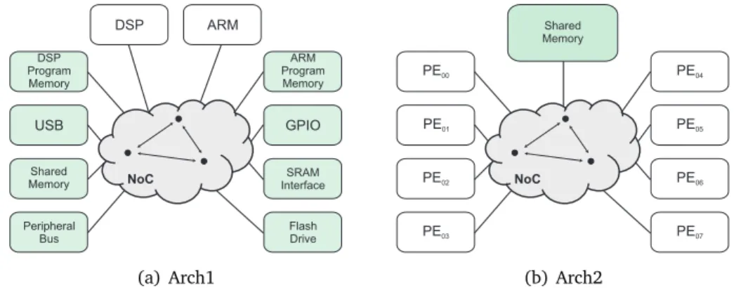 Figure 5.11. Architecture overview of the two case studies. Targets and initiators are in gray and white boxes respectively.