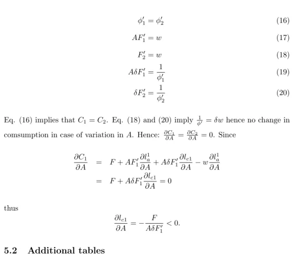 Table 7: Principal component analysis in Household Budget Survey to build the credit index