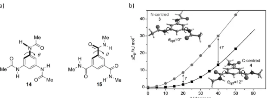 Table 8. Concentration-induced chemical shift variation of dimer 53 measured in CD 2 Cl 2  at 295 K