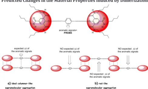 Table 8. Concentration-induced chemical shift variation of dimer 53 measured in CD 2 Cl 2  at 295 K