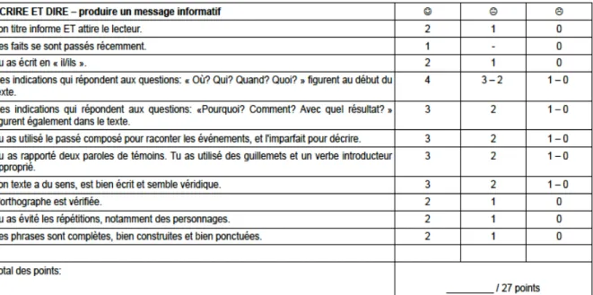 Tableau  n°6 :  Grille  de  correction  utilisée  par  l’enseignant  B  et  distribuée  aux  élèves  (Enseignant B, 2012) 