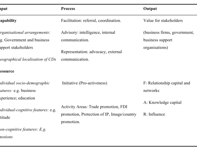 Table 4.2: Key concepts in suggested framework 