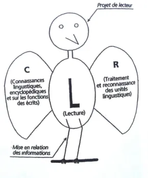 Figure 1 Projet de lecteur selon Ouzoulias 