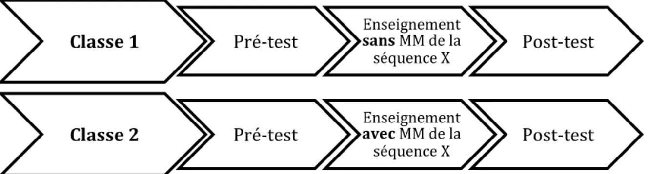 Figure 2. Schéma de la situation initialement prévue. 