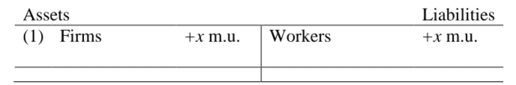 Table 1    The result of the payment of workers’ wages from bank loans 