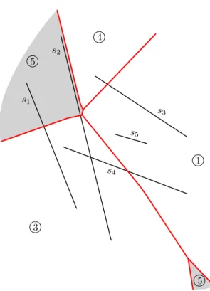 Figure 1.4. Example of a farthest line-segment Voronoi diagram in the Eu- Eu-clidean plane