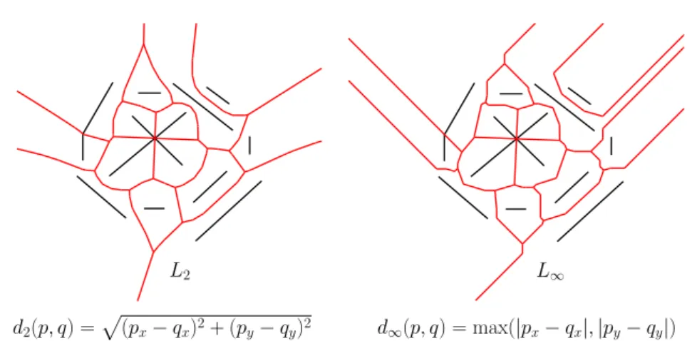 Figure 1.6. Examples of Voronoi diagram of line-segments: (a) L 2 , (b) L ∞