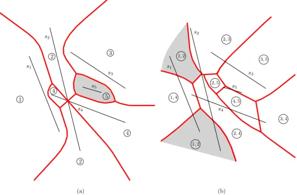 Figure 2.1. Examples of line-segment Voronoi diagrams (shown in red) in the Euclidean plane: (a) nearest neighbor, (b) 2-order.