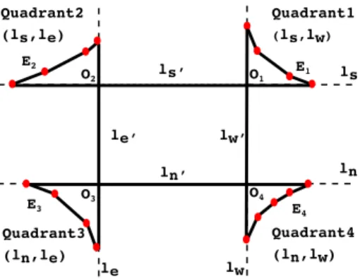 Figure 3.3. The L ∞ farthest-hull of an arbitrary set of segments