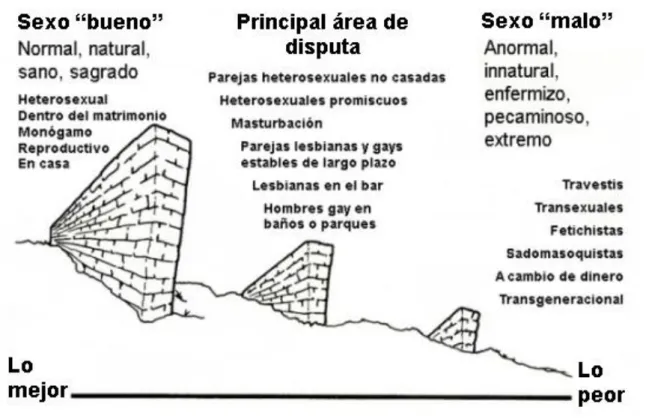 Figura 1. La estratificación del sexo 